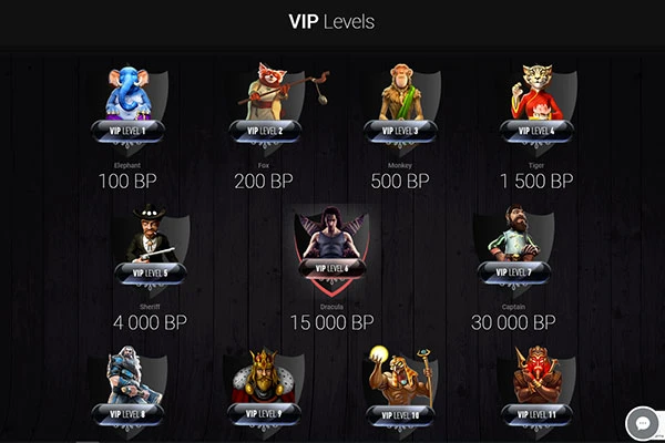 VIP levels Casino Chan