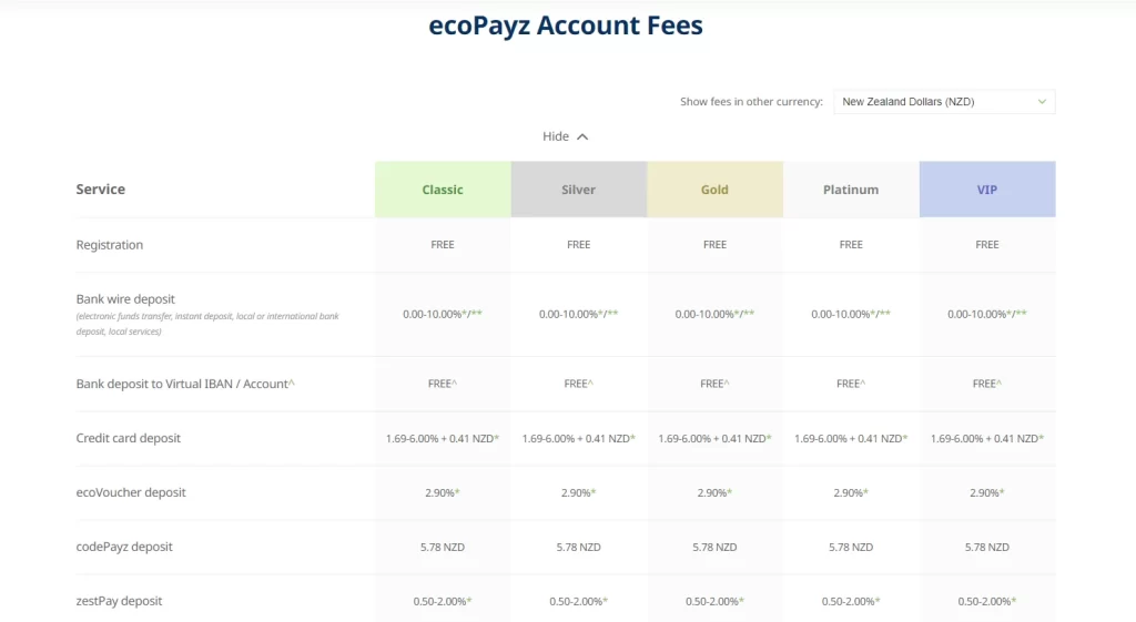 ecopayz NZ fees